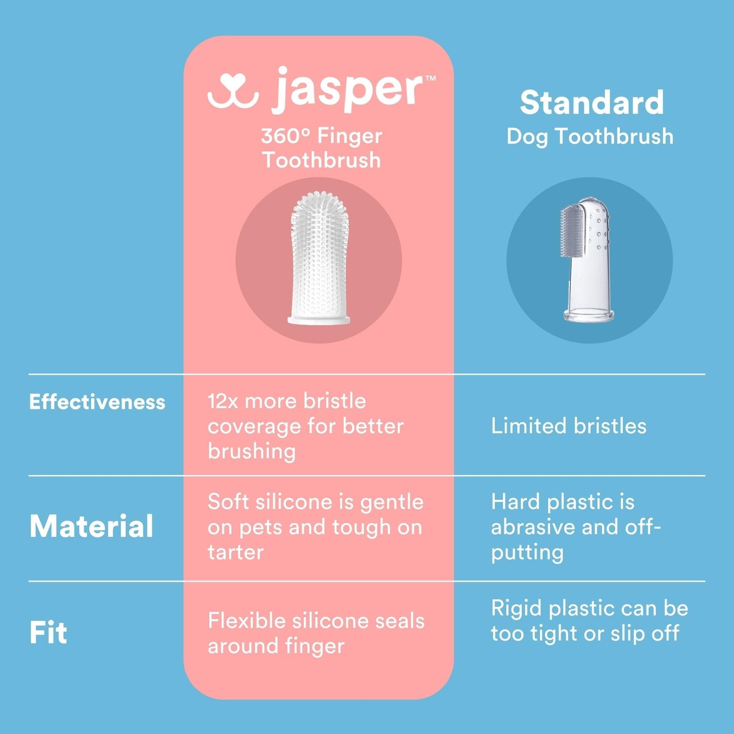 Jasper® 360º Pet Finger Toothbrush, 4-Pack Neon
