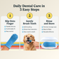 360º Pet Finger Toothbrush
